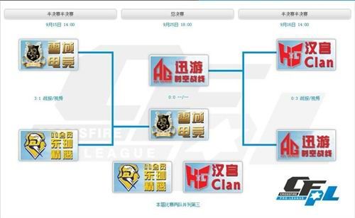 總決賽對陣圖