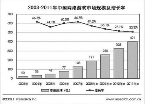 網游:經濟新引擎和文化老傳統的完美契合