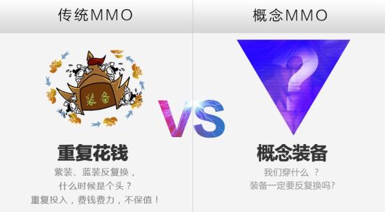 ͳMMO VS MMO