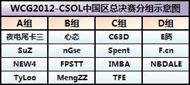 WCG2012-CSOLйܾʾͼ