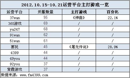 10.15-10.21Ӫƽ̨Ϸһ