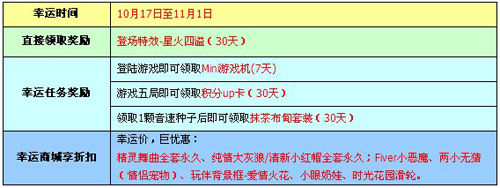 幸运奖励 幸运奖励