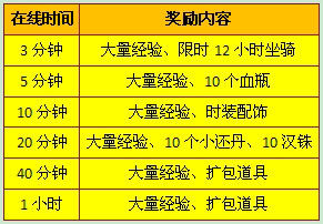 奖励列表 奖励列表
