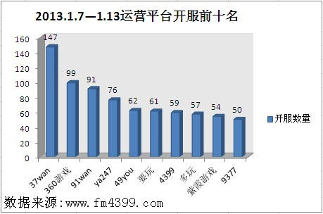 1.7-1.13Ӫƽ̨ǰʮ