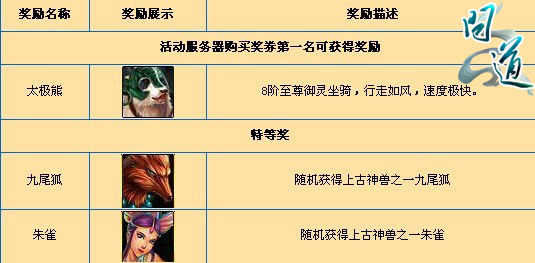玩家大回饋《問道》特惠禮包驚喜不斷