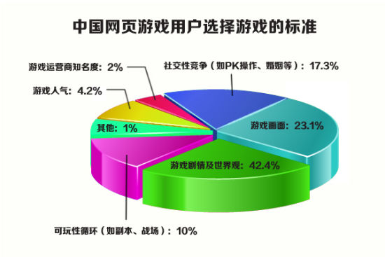 42%ûϷ