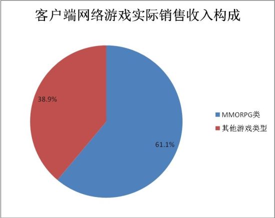 平面构成_半立体构成_销售收入的构成