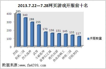 2013.7.29tp2