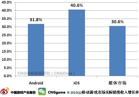中国人口增长率变化图_营销收入增长率