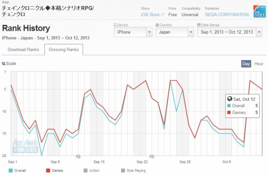 《魔法使与黑猫的解密RPG》排名波动