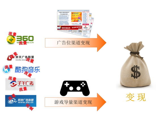 海外网页游戏缘何打不开中国市场_网页游戏