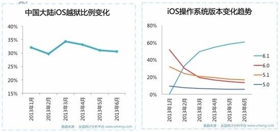 iOS豸Խʳ½