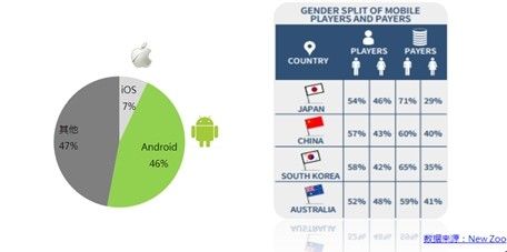 《2013年手游年度盘点》报告发布