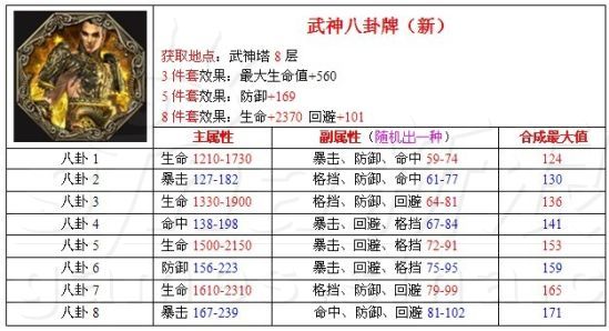 武神八卦属性图