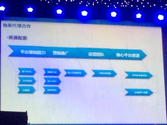 腾讯移动游戏新政策 开放接入7:3 联运6:4