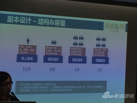《灵魂回响》副本介绍