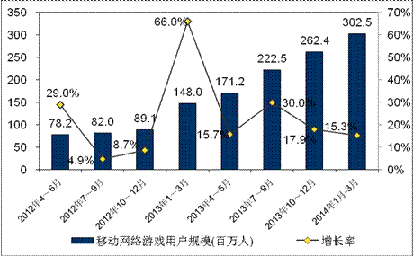 人口过渡增长的危害_第七单元 第二章 第一节 控制人口过度增长(3)