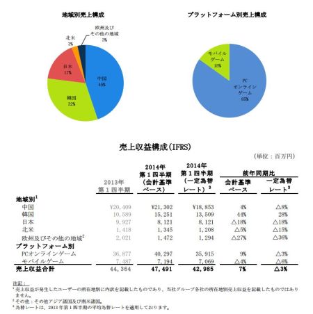 NEXON湹