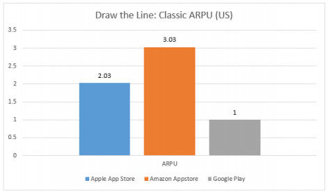 Draw the Line: Classicгѷ̵ARPUߴ3.03Ԫ