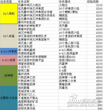 收入支出明细表模板_日常收入明细表(2)