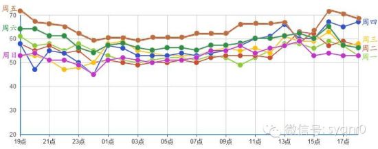 积分墙给力逆袭！要冲一二名有多难？