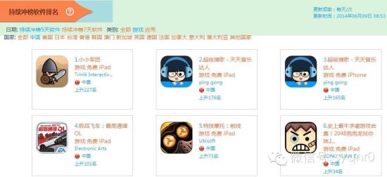 积分墙给力逆袭！要冲一二名有多难？