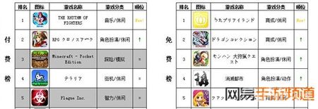 苹果一周榜：卡牌疯占榜单 夏日水果忍者限免