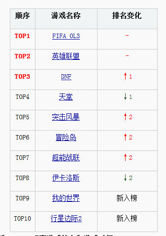 ϷؼTOP10