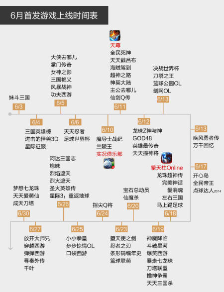 收入证明_游卡桌游 收入