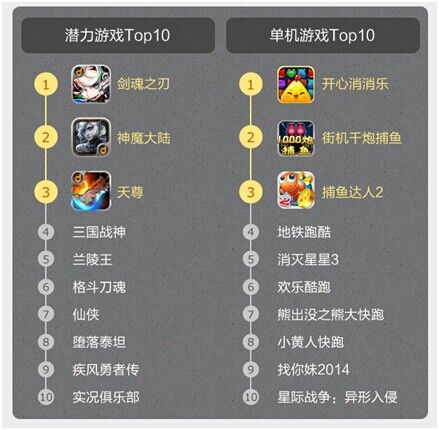 当乐6月游报：卡牌制霸收入榜 影视IP爆发