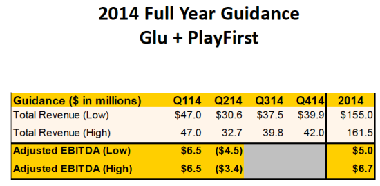 三点原因解读《金・卡戴珊：好莱坞》吸金之谜