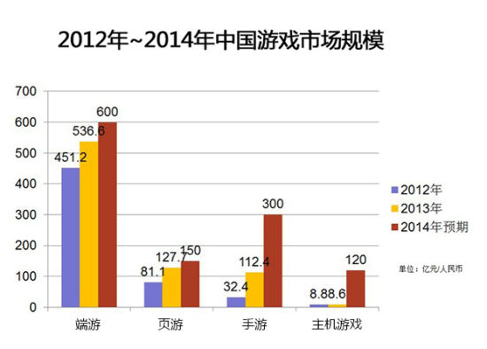 微软索尼将登CinaJoy 中国游戏市场迎主机热