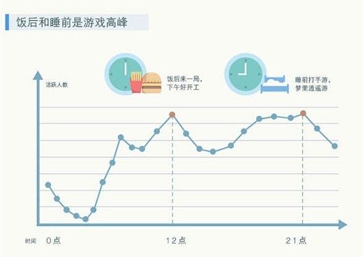腾讯互娱数据报告：2014年玩家众生相