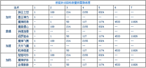 ���´�����2��