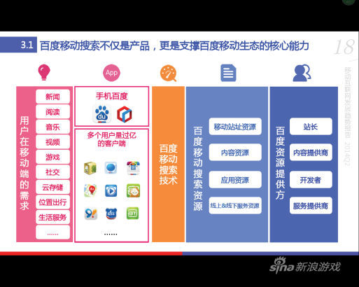 2014Q2百度移动互联网趋势报告出炉