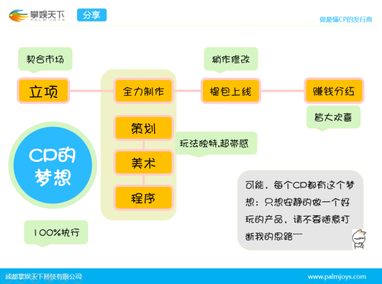 你不知道的发行6大秘事 手游人必读