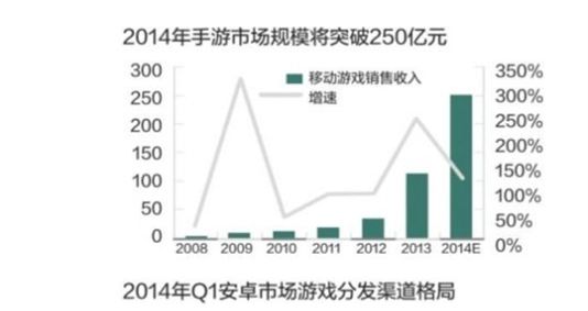 手游步入快车道 国家政策等多方合力助推发展