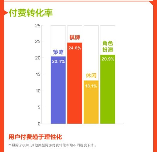 中国移动“和游戏”7月安卓网游数据报告
