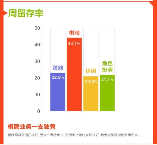 中国移动“和游戏”7月安卓网游数据报告