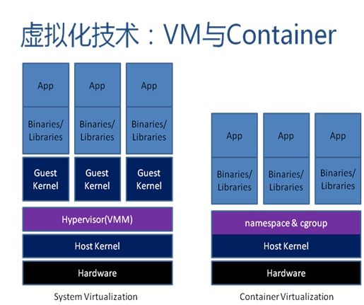 ƼDocker Meetupг̸Ӧÿ