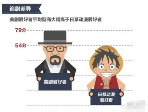 中国男玩家：日漫多死宅 美剧爱好者多型男