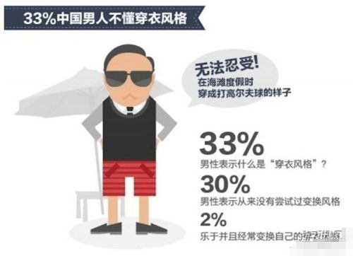 中国男玩家：日漫多死宅 美剧爱好者多型男