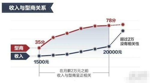 中国男玩家：日漫多死宅 美剧爱好者多型男