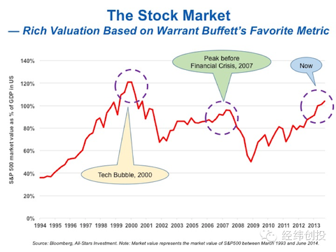 经纬创投张颖：资本圈恐慌 泡沫就在这里