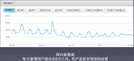 友盟手游开放日：《帝国塔防2》的运营反思录