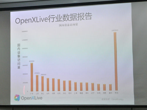 中小CP崛起 WP开发者联盟成都打响第一枪