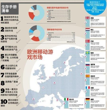 欧洲9国用户规模及操作系统分布数据 欧洲手游市场生存手册:英国下载规模夺冠