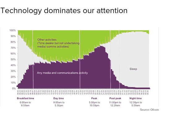 软件已靠边站：移动设备正在蚕食世界