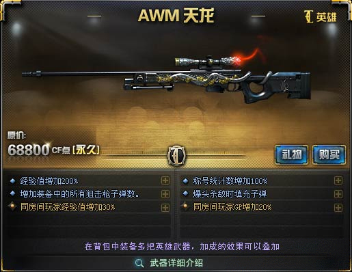 AWM-