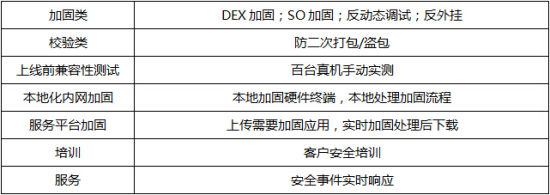 手游公司如何防范破解 手游破解情况调研报告